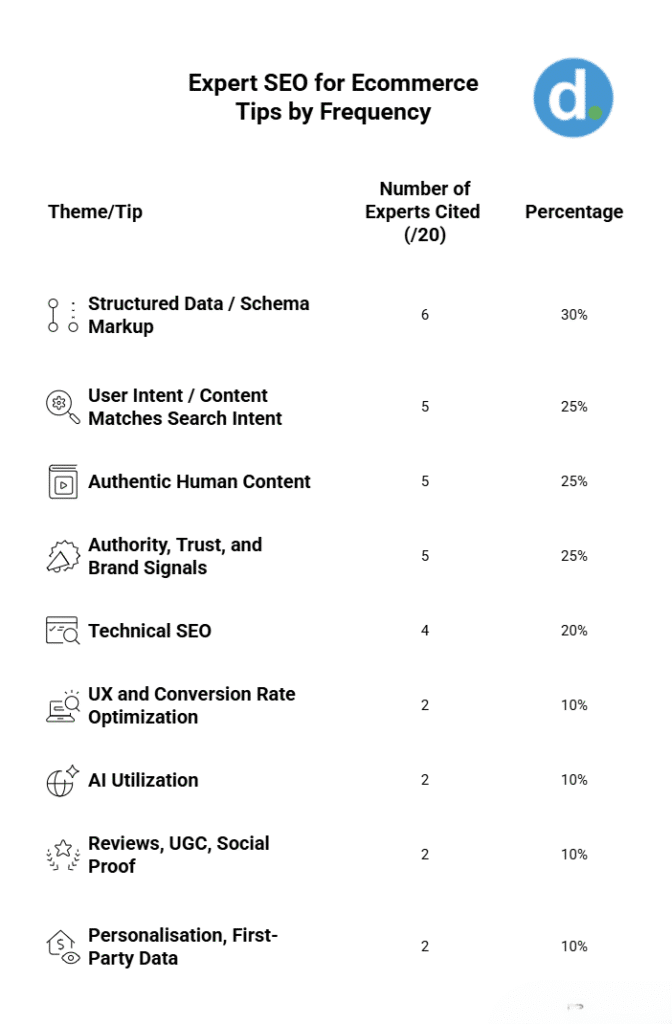 seo for ecommerce in 2025/26: 20 expert tips 3