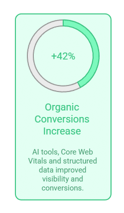 seo for ecommerce in 2025/26: 20 expert tips 2
