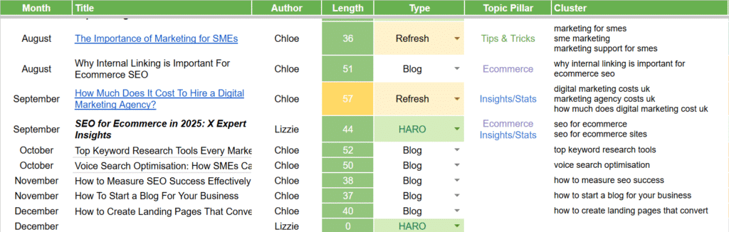 how to start a blog for your business 1